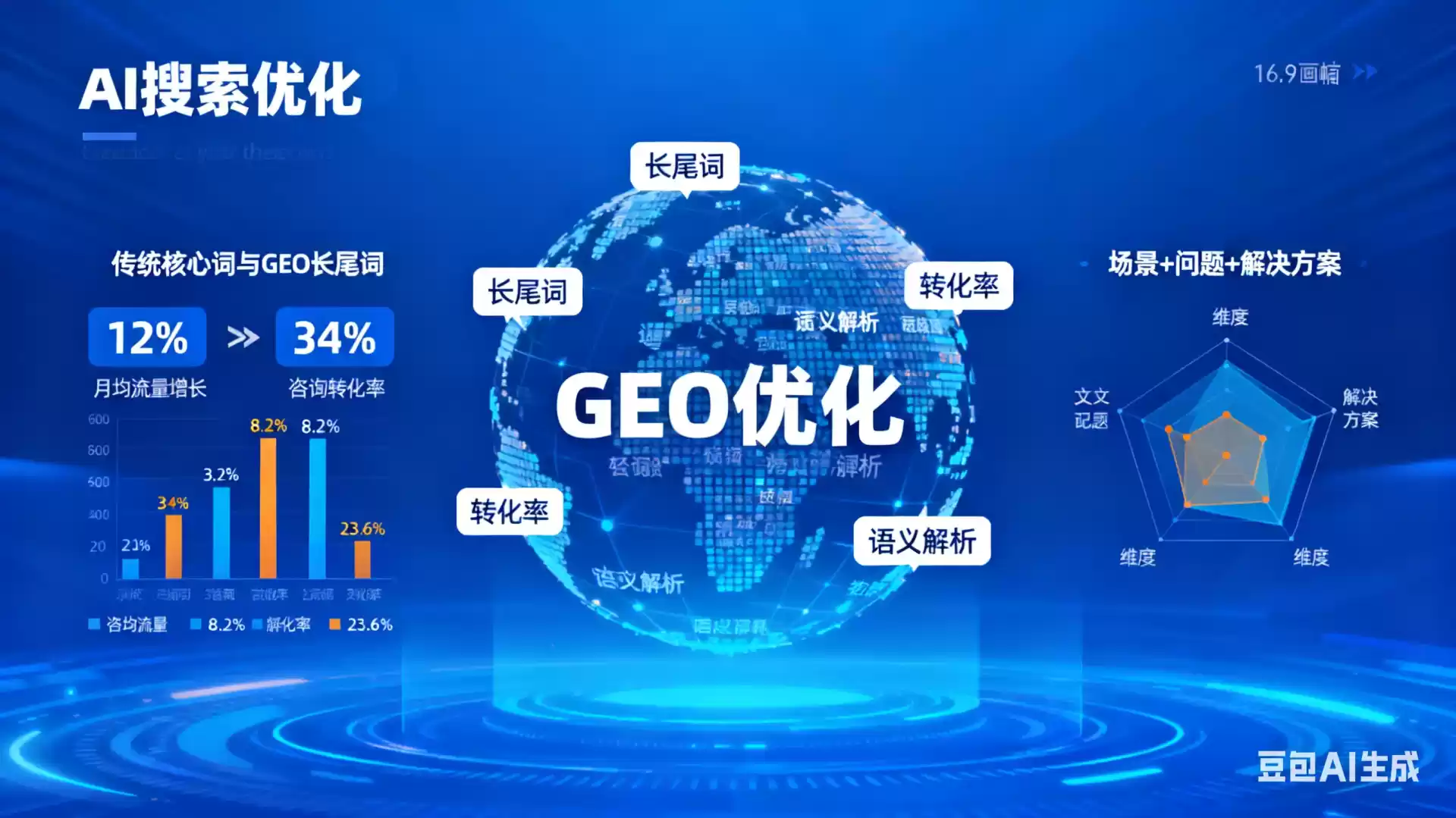 厦门企业为什么要做GEO优化？AI时代品牌长效获客核心优势解析